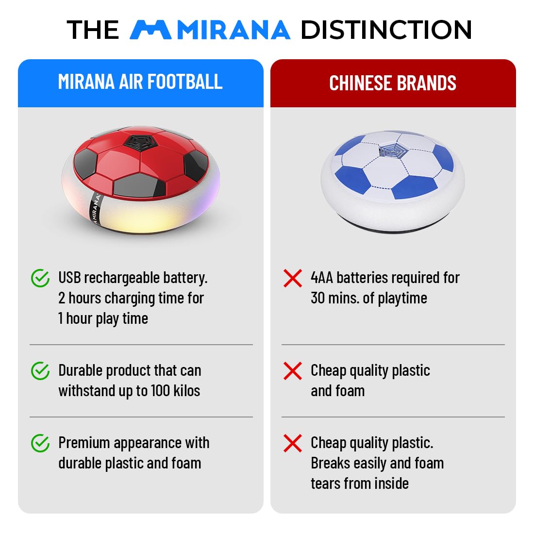 Indoor air power hover soccer ball rechargeable toy for children