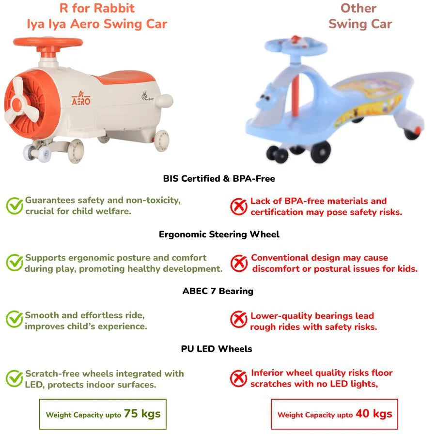 Iya Iya Aero Swing Car for kids 2 in 1 Ride On