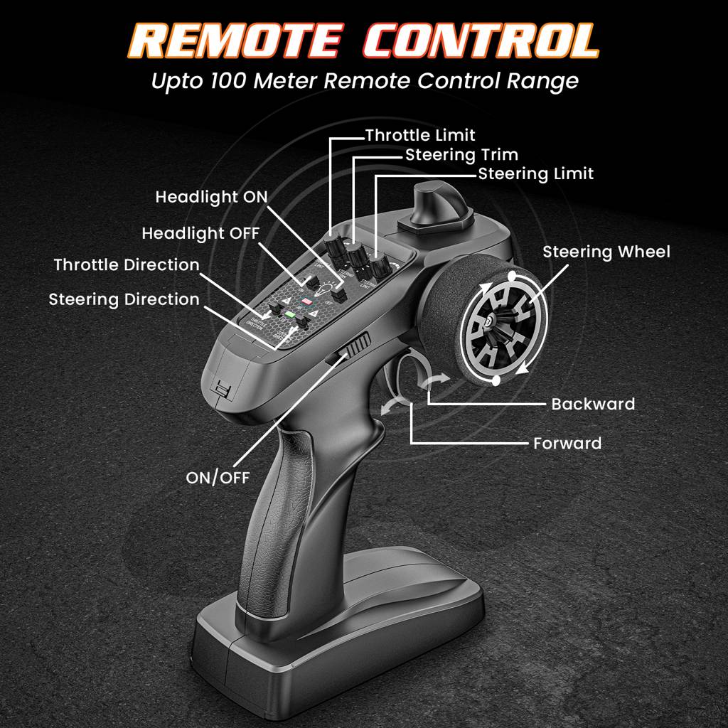 Remote control with labeled parts on a dark background