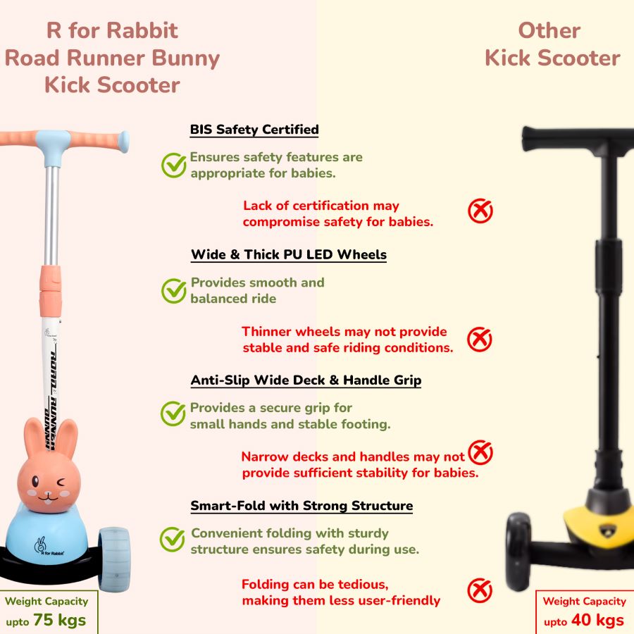 Foldable Road Runner Bunny scooter for toddlers with adjustable handlebar