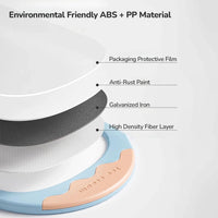 Layers of material used in a product with text labels on a white background