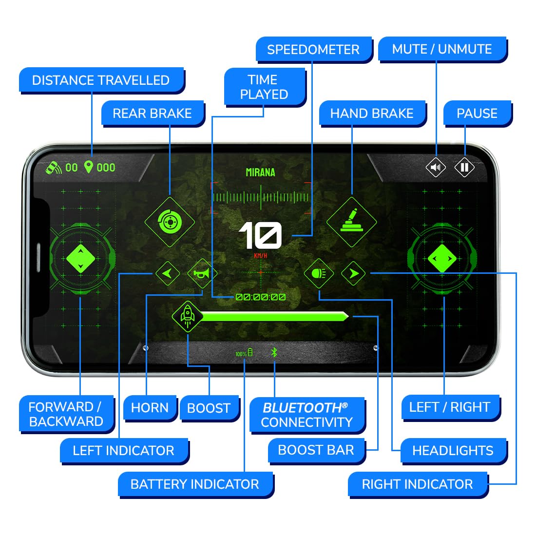 RC car with mobile app and remote control for kids