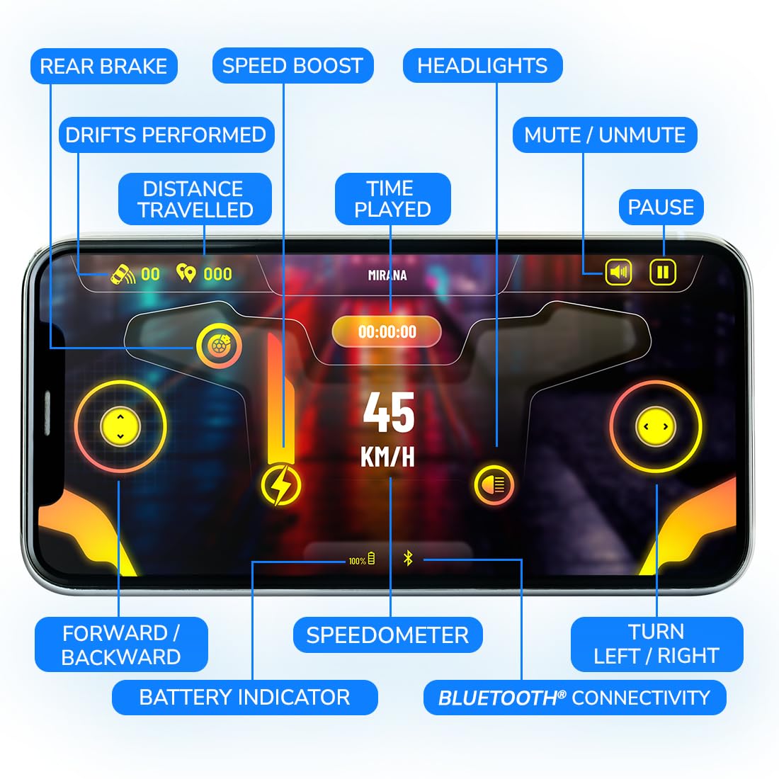Rechargeable remote control racing car for children indoor and outdoor play