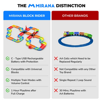 Toy train set for toddlers with fun lights, music, and voice announcements.