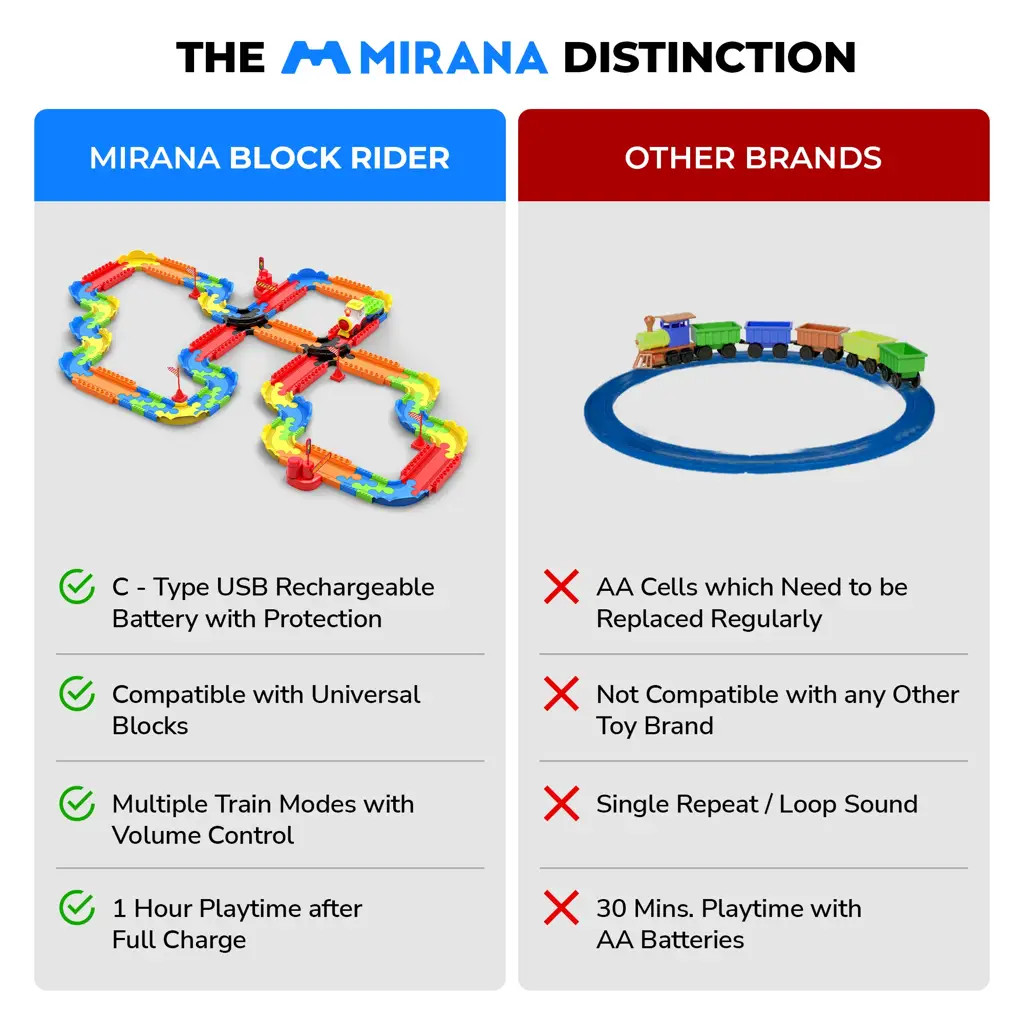 Toy train set for toddlers with fun lights, music, and voice announcements.